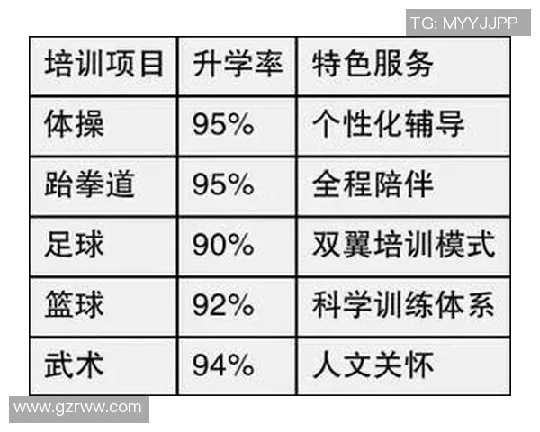 体育单招培训学校全程辅导确保顺利通过考试的最佳选择